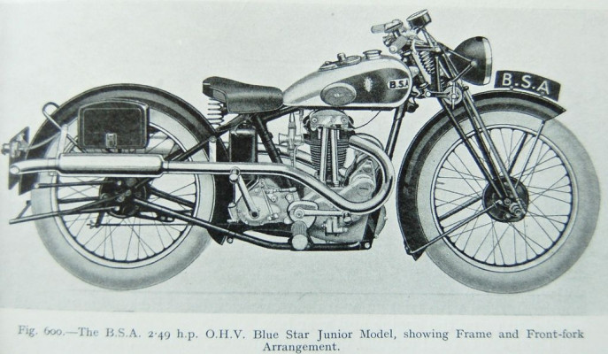 История Мотокросса